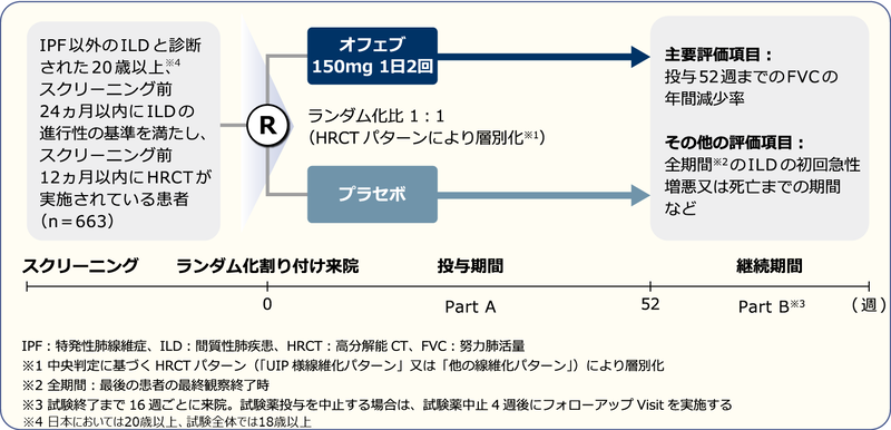 間質性肺疾患診療マニュアル (改訂第3版)-